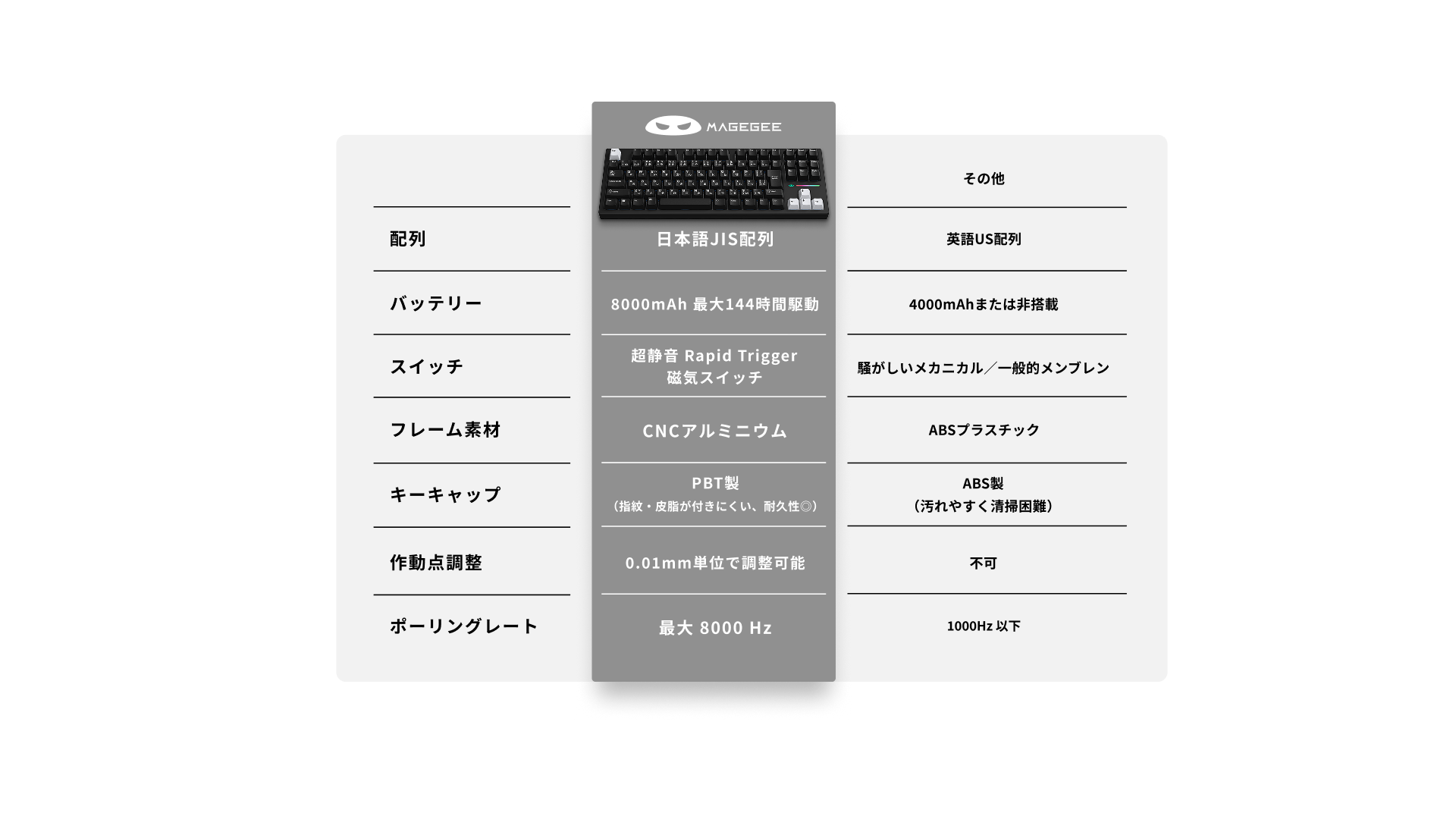 MageGee Japan